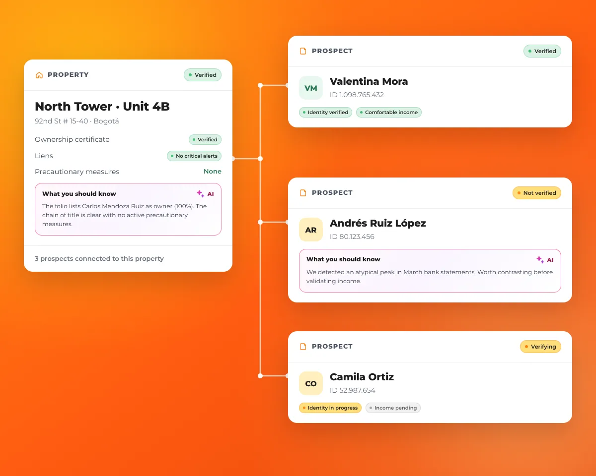 Verified property connected to verified, in-review, and verifying prospects in ReliaHouse