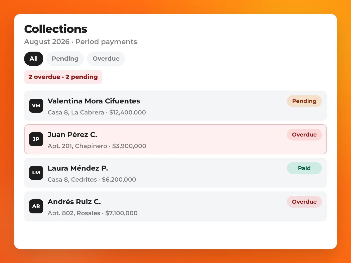Period payment list with filters and pending, overdue, and paid statuses in ReliaHouse