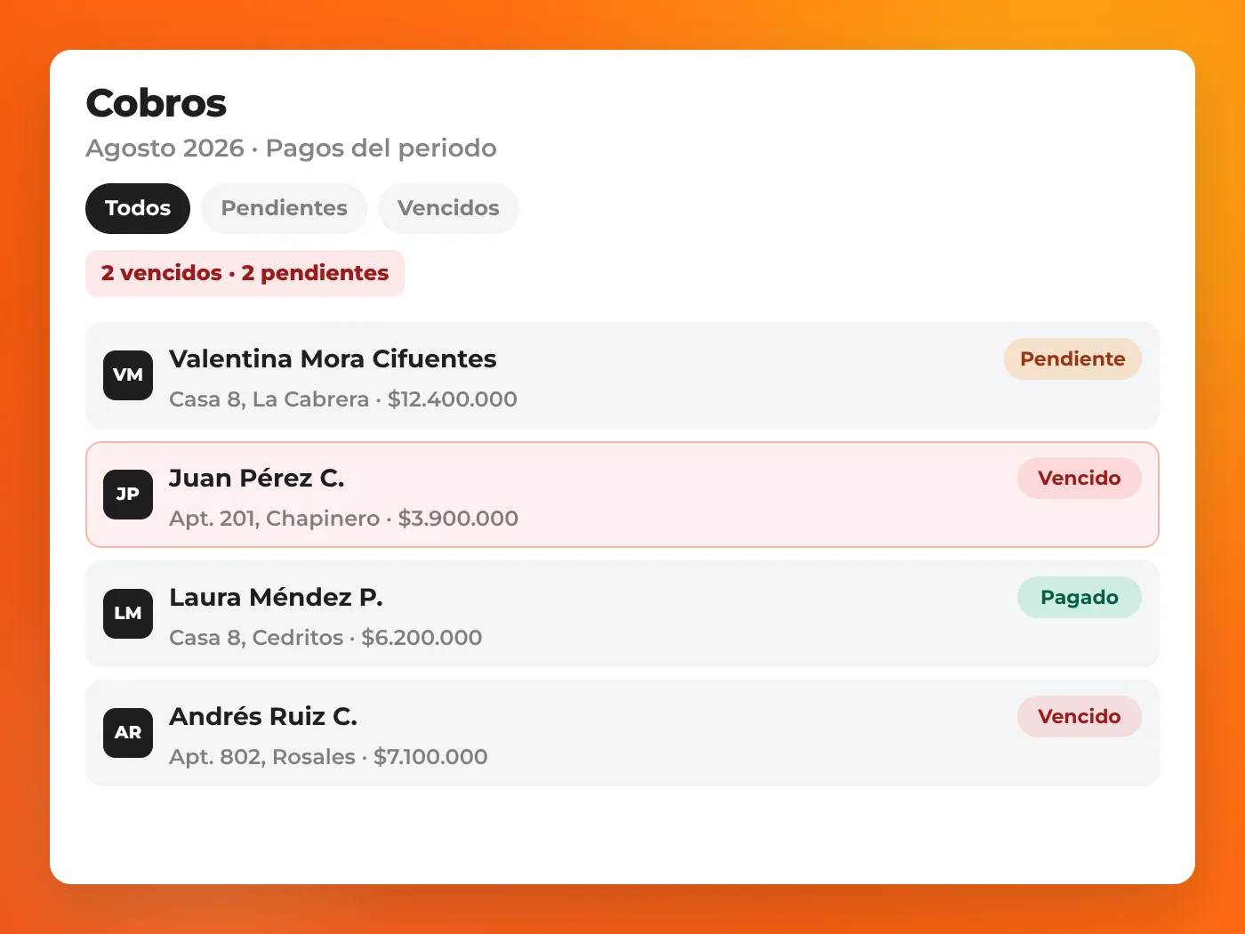 Listado de cobros del periodo con filtros y estados pendiente, vencido y pagado en ReliaHouse