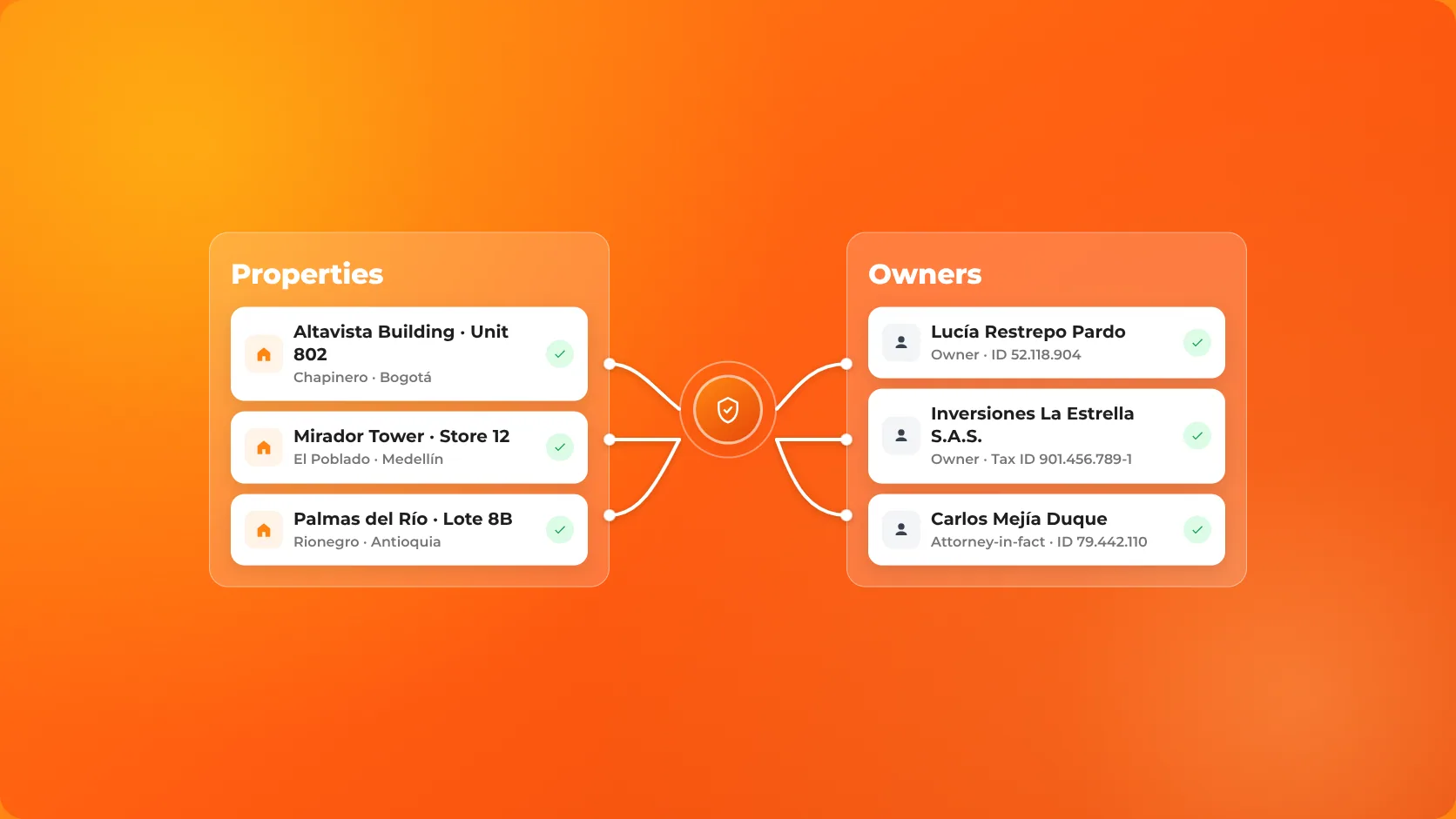 Properties linked to owners in the ReliaHouse dossier flow
