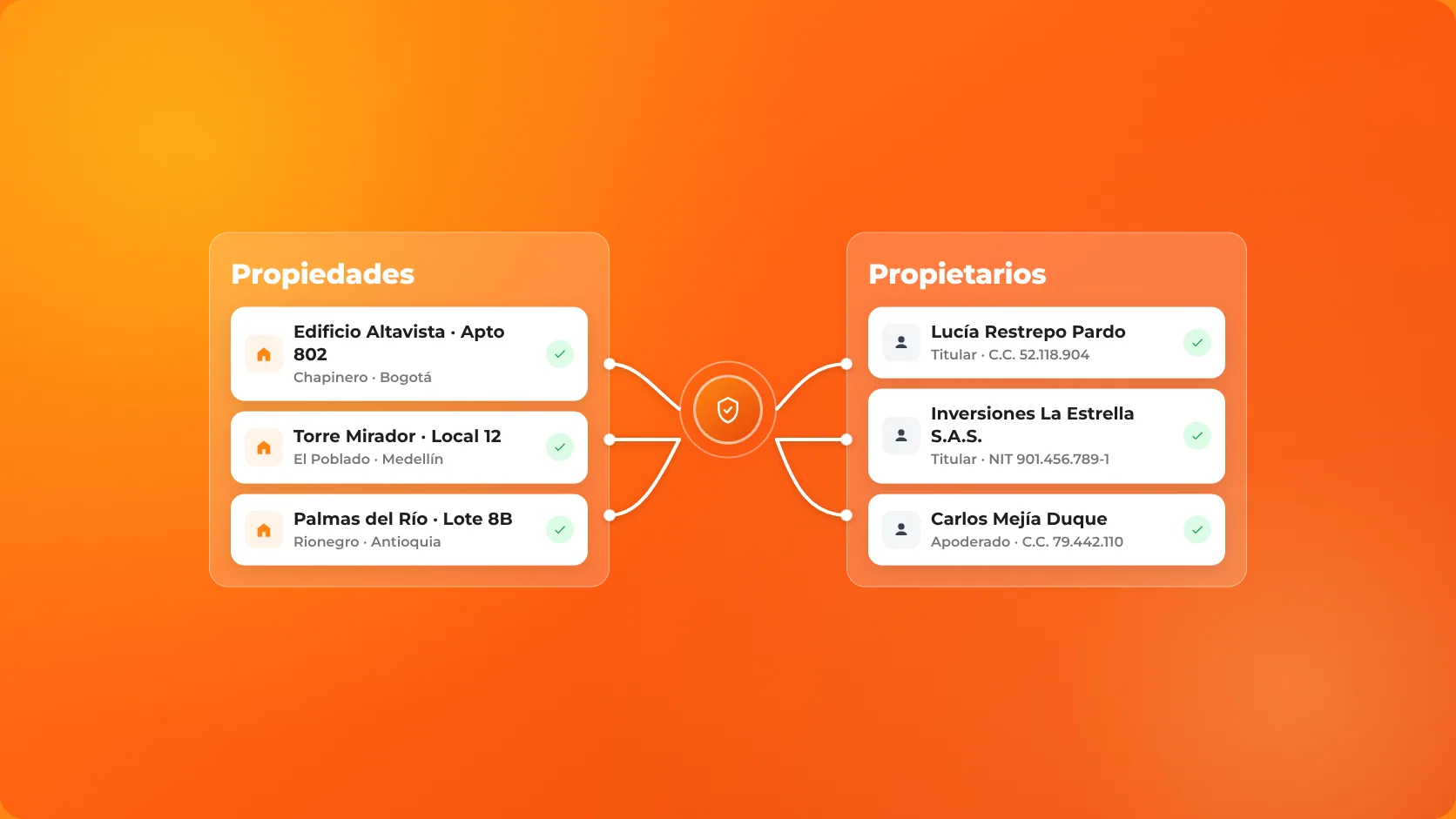 Flujo de propiedades vinculadas a propietarios en el expediente ReliaHouse